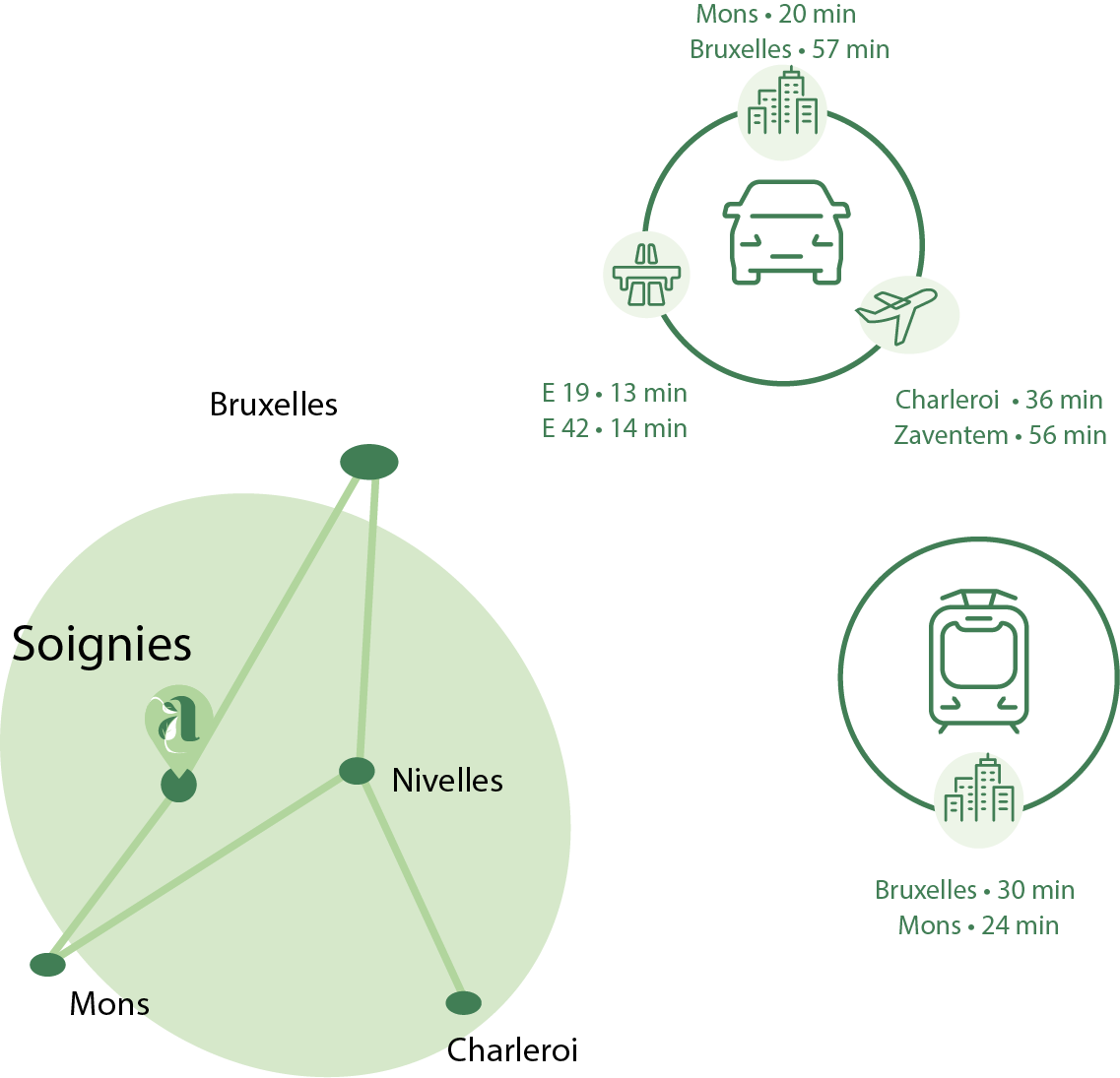 Plan de Soignies et sa région